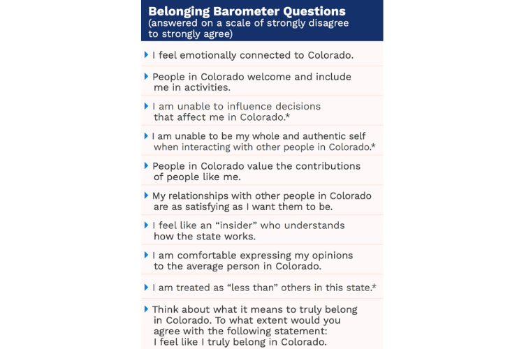 Belonging Barometer list of 10 questions to be answered on a scale of strongly disagree to strongly agree