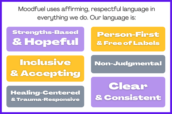 Moodfuel uses affirming, respectful language. Illustration of 6 types of language descriptions.