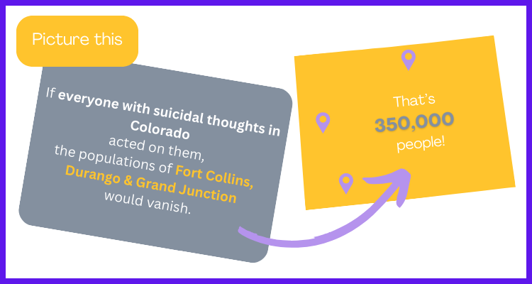 If everyone with suicidal thoughts acted, the populations of Ft Collins, Durango & Grand Junction would vanish. 350,000 people